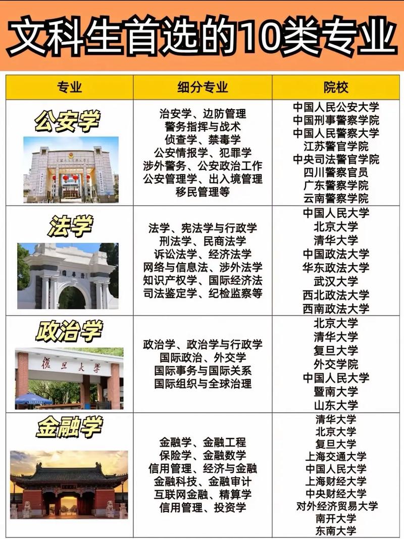 264分文科能上什么大学(2026报考推荐) 第1张 264分文科能上什么大学(2026报考推荐) 第1张