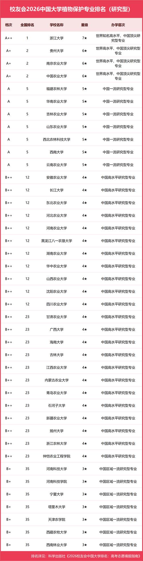 草业科学专业大学有哪些(最新排名榜一览2026) 第1张 草业科学专业大学有哪些(最新排名榜一览2026) 第1张