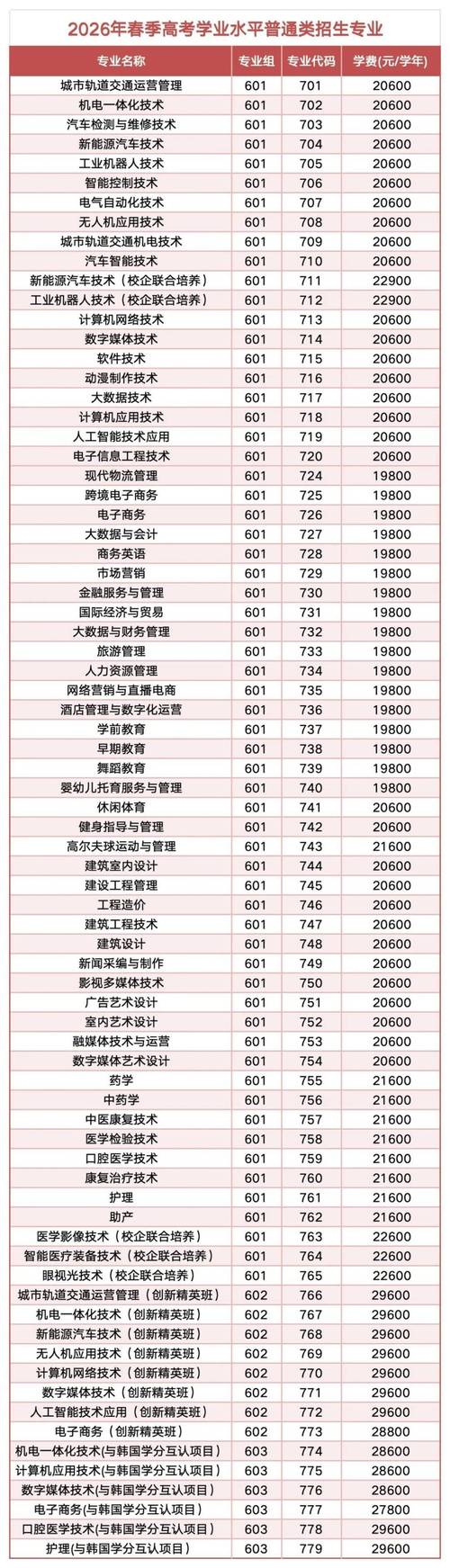 广东高考加分政策有哪些?有哪些条件(2026最新项目表) 第1张 广东高考加分政策有哪些?有哪些条件(2026最新项目表) 第1张