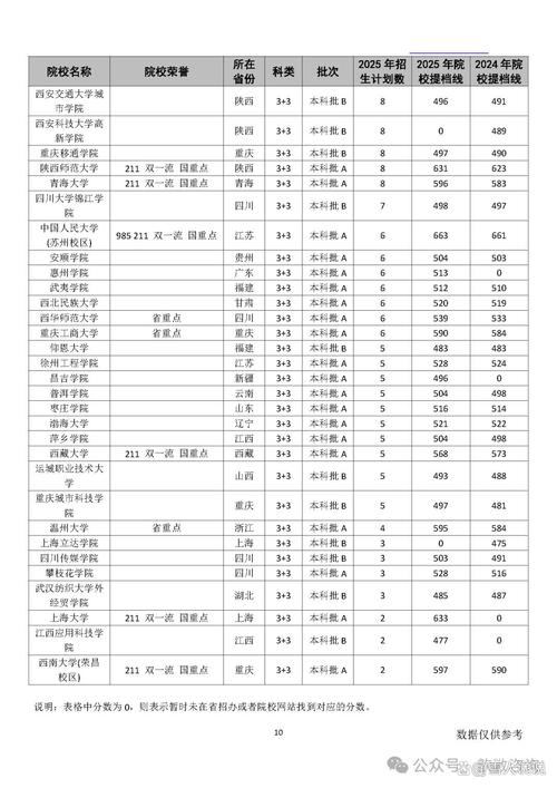 2026天津高考志愿填报流程指南(图文解析) 第1张 2026天津高考志愿填报流程指南(图文解析) 第1张