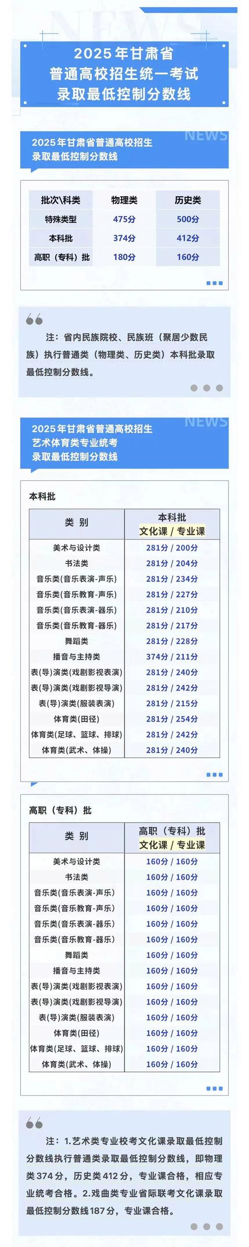广州航海学院在甘肃录取位次、分数线、招生人数「2023-2025招生计划」 第1张 广州航海学院在甘肃录取位次、分数线、招生人数「2023-2025招生计划」 第1张