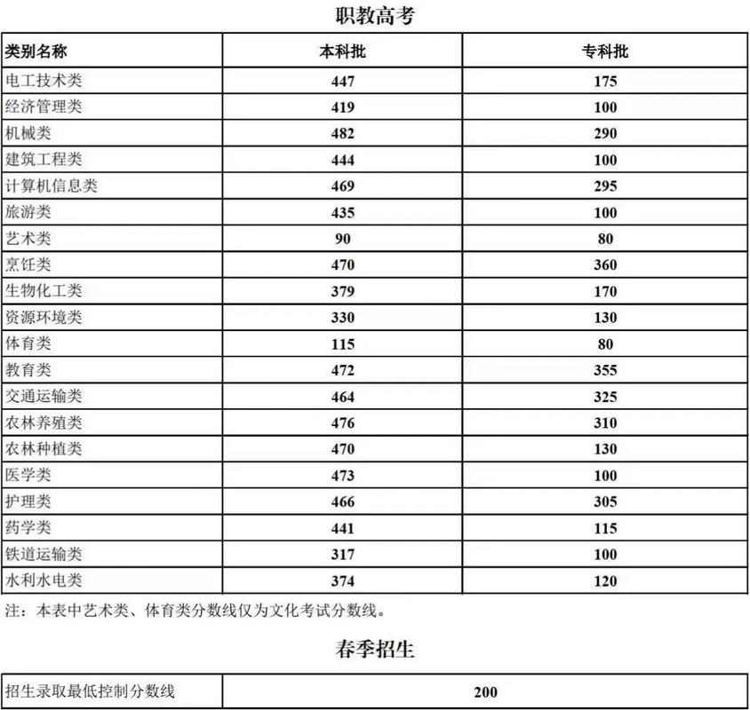 2026云南国土资源职业学院各专业在湖南招生人数、录取分数线(附:招生计划表) 第1张 2026云南国土资源职业学院各专业在湖南招生人数、录取分数线(附:招生计划表) 第1张