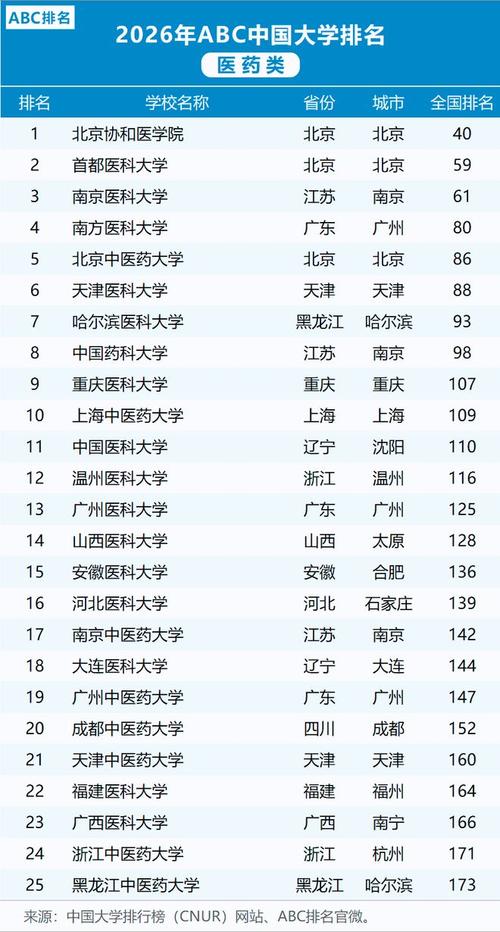 眼视光医学专业大学有哪些(2026最新排名榜一览) 第1张 眼视光医学专业大学有哪些(2026最新排名榜一览) 第1张