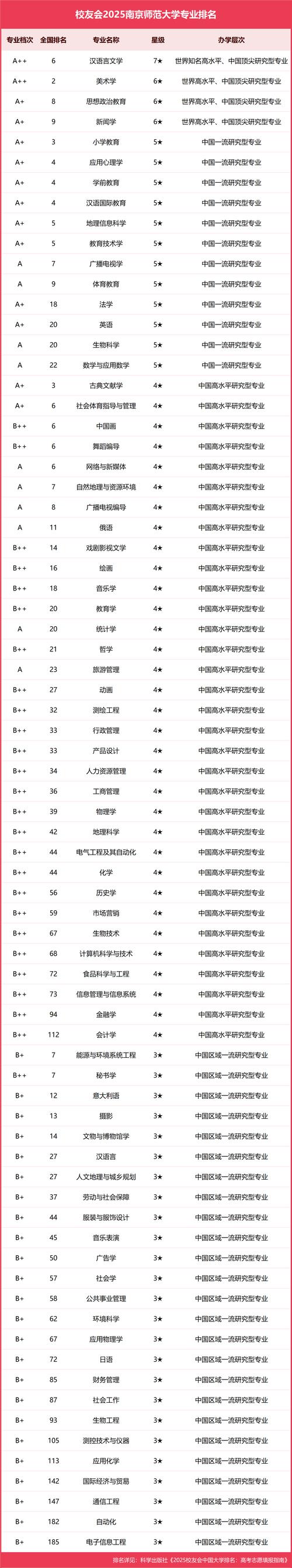 南京师范大学跨媒体艺术专业好不好？排名怎么样  第1张