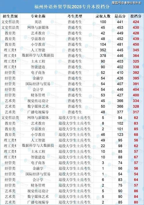 岭南师范学院在福建录取位次及分数线、招生人数(2023-2025招生计划) 第1张 岭南师范学院在福建录取位次及分数线、招生人数(2023-2025招生计划) 第1张