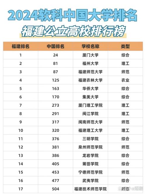 福建高考排名149000-150000位次能上什么大学（2026物理类）  第1张