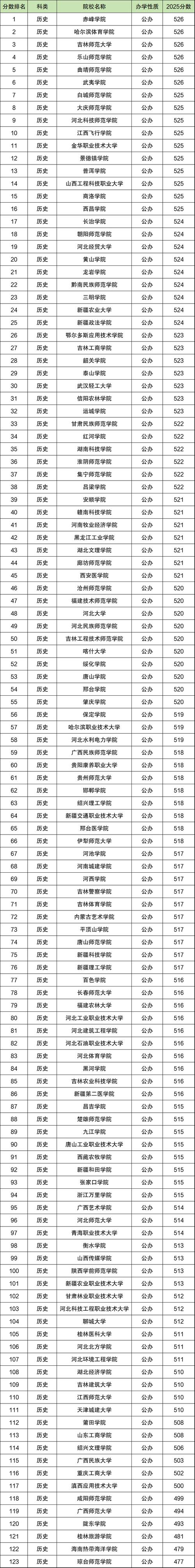 安徽物理类390分能考上什么学校2025(好大学有哪些) 第1张 安徽物理类390分能考上什么学校2025(好大学有哪些) 第1张