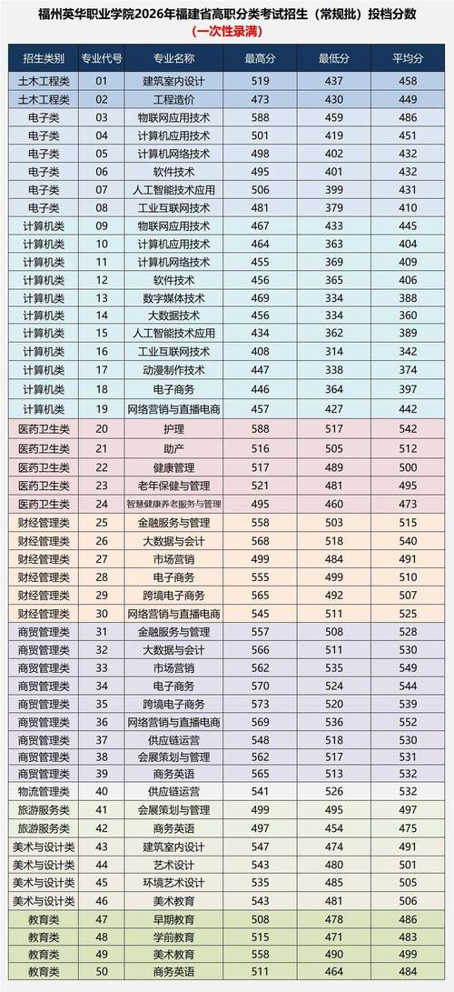 2026厦门南洋职业学院各专业在湖南招生人数、录取分数线(附:招生计划表) 第1张 2026厦门南洋职业学院各专业在湖南招生人数、录取分数线(附:招生计划表) 第1张
