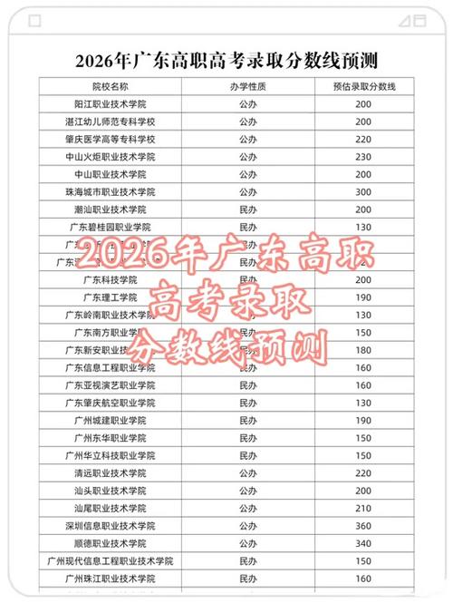 2026湖北考上和田职业技术学院要多少分(附2025录取分数线) 第1张 2026湖北考上和田职业技术学院要多少分(附2025录取分数线) 第1张