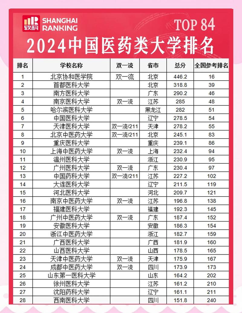 药物分析专业大学有哪些（2026最新排名榜一览）  第1张