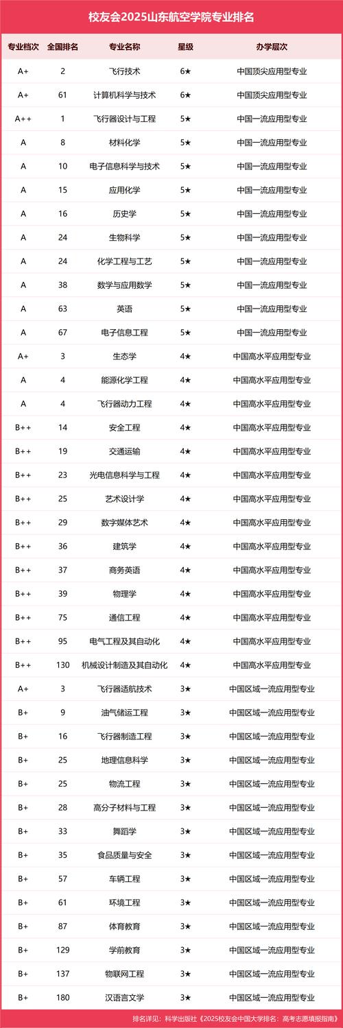 山东航空学院思想政治教育专业排名怎么样？好不好  第1张