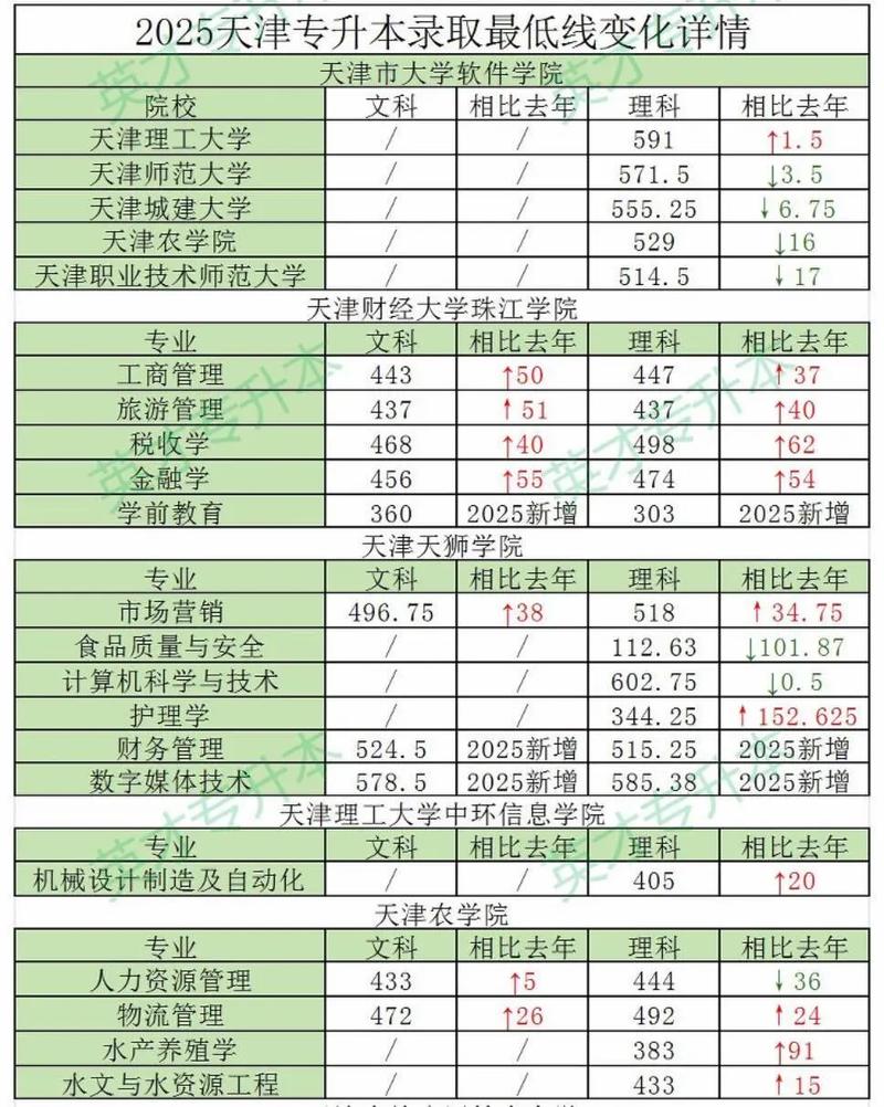 内蒙古医科大学2025年在天津录取分数线是多少(2025~2023近三年分数位次) 第1张 内蒙古医科大学2025年在天津录取分数线是多少(2025~2023近三年分数位次) 第1张