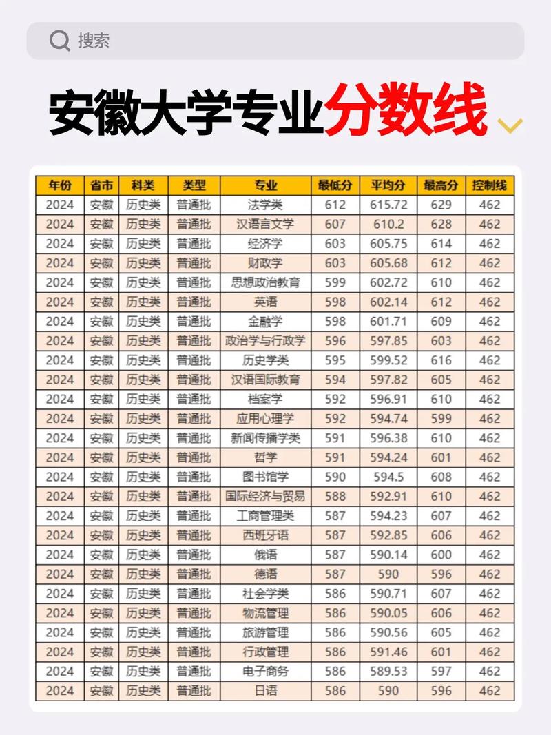 安徽考古学专业大学排名及分数线(2026最新名单) 第1张 安徽考古学专业大学排名及分数线(2026最新名单) 第1张