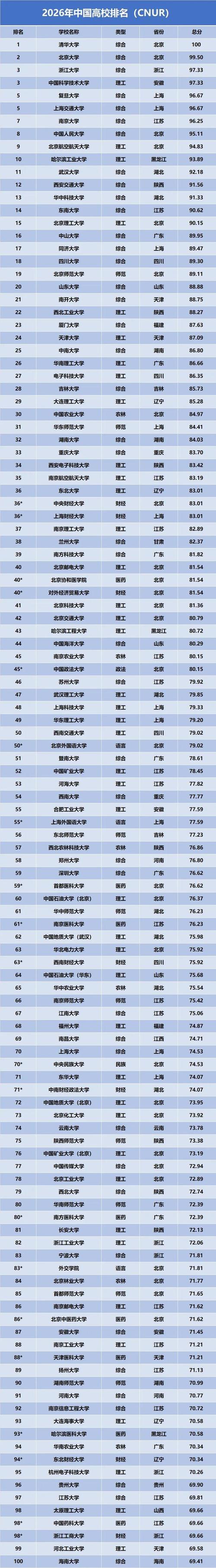 甘肃高考历史类排名7000-8000位次能上什么大学（2026）  第1张