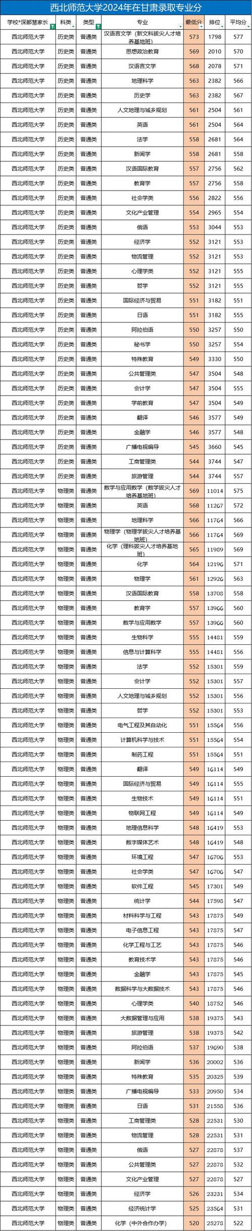 甘肃高考排名10000-11000位次能上什么大学(2026历史类) 第1张 甘肃高考排名10000-11000位次能上什么大学(2026历史类) 第1张
