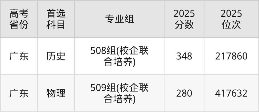 2026私立华联学院各专业在湖南招生人数、录取分数线(附:招生计划表) 第1张 2026私立华联学院各专业在湖南招生人数、录取分数线(附:招生计划表) 第1张