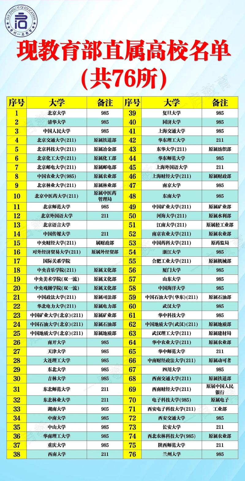 556分能上什么大学（有哪些可以报考的好院校）  第1张