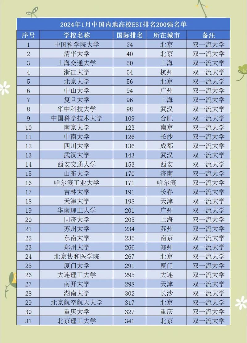 医学实验技术专业大学有哪些(2026最新排名榜一览) 第1张 医学实验技术专业大学有哪些(2026最新排名榜一览) 第1张
