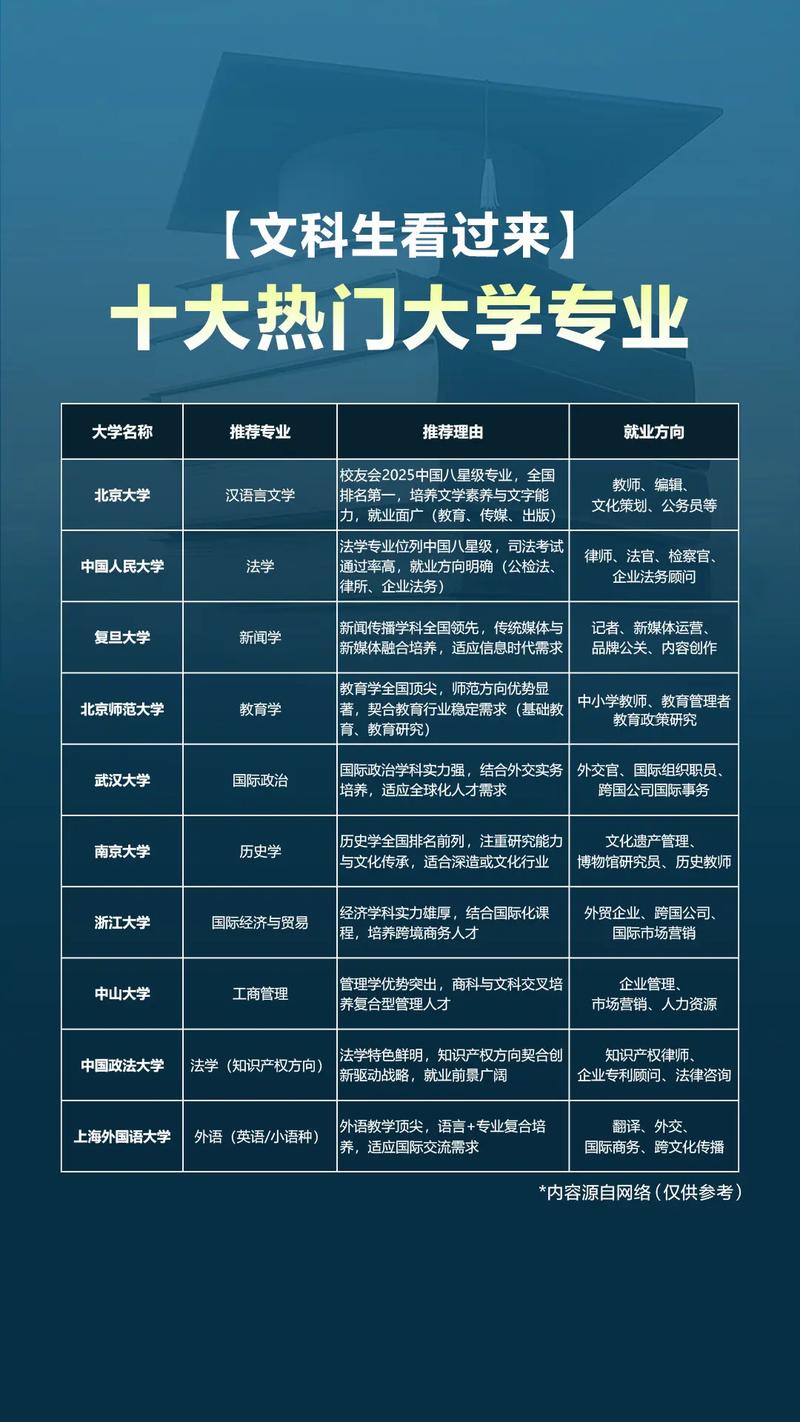 335分文科能上什么大学(2026报考推荐) 第1张 335分文科能上什么大学(2026报考推荐) 第1张