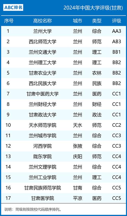 甘肃高考排名45000-46000位次能上什么大学（2026历史类）  第1张