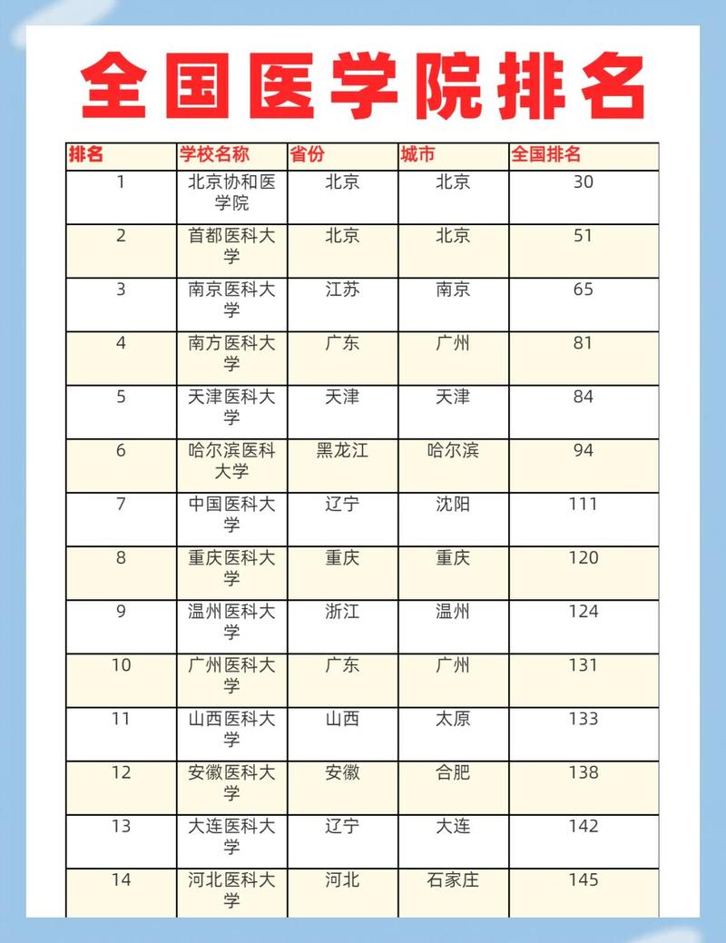 医学检验技术专业大学有哪些(最新排名榜一览2026) 第1张 医学检验技术专业大学有哪些(最新排名榜一览2026) 第1张