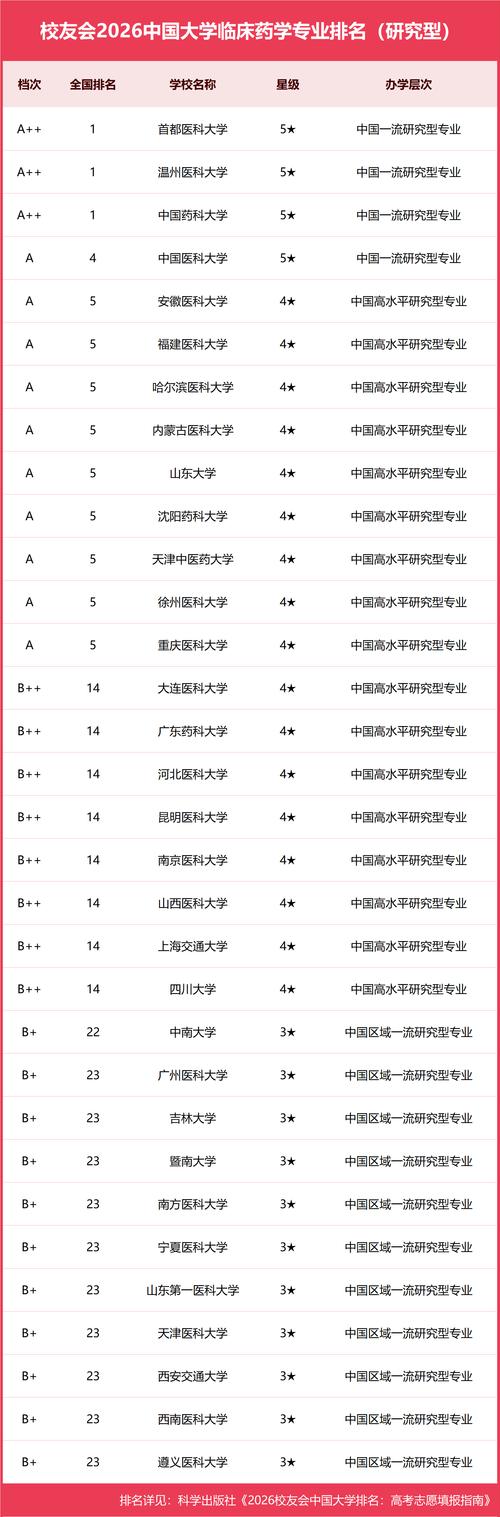 藏药学专业大学有哪些（2026最新排名榜一览）  第1张
