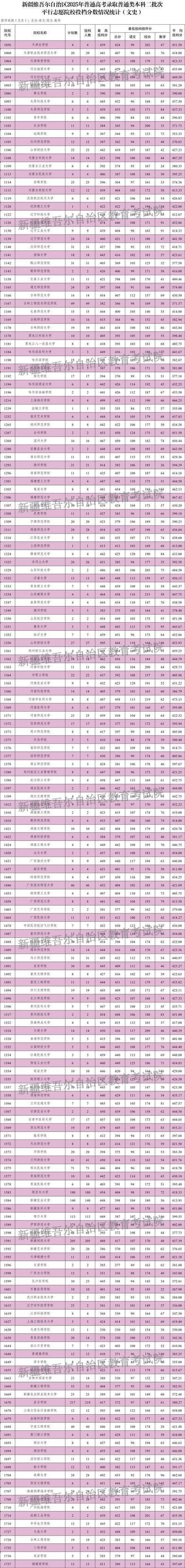 湖南考多少分能上新疆职业大学2026(附2022-2025录取分数线) 第1张 湖南考多少分能上新疆职业大学2026(附2022-2025录取分数线) 第1张