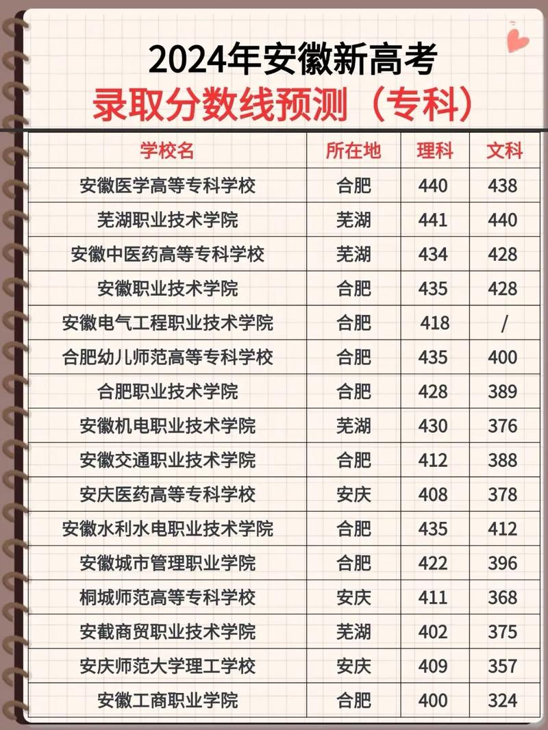 安徽水务工程专业大学排名及分数线(2026最新名单) 第1张 安徽水务工程专业大学排名及分数线(2026最新名单) 第1张