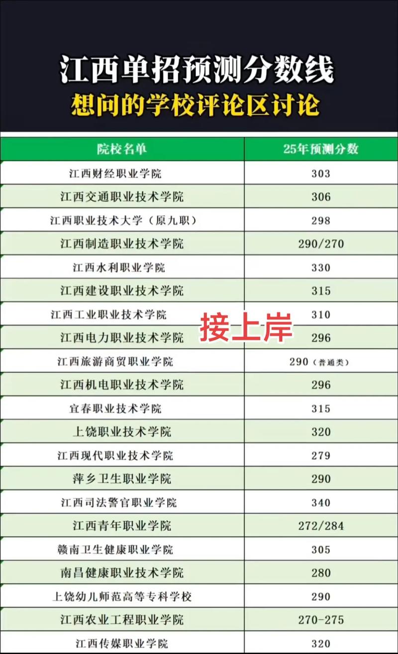 2026江西考上阿克苏职业技术学院要多少分「附2024-2025录取分数线」 第1张 2026江西考上阿克苏职业技术学院要多少分「附2024-2025录取分数线」 第1张