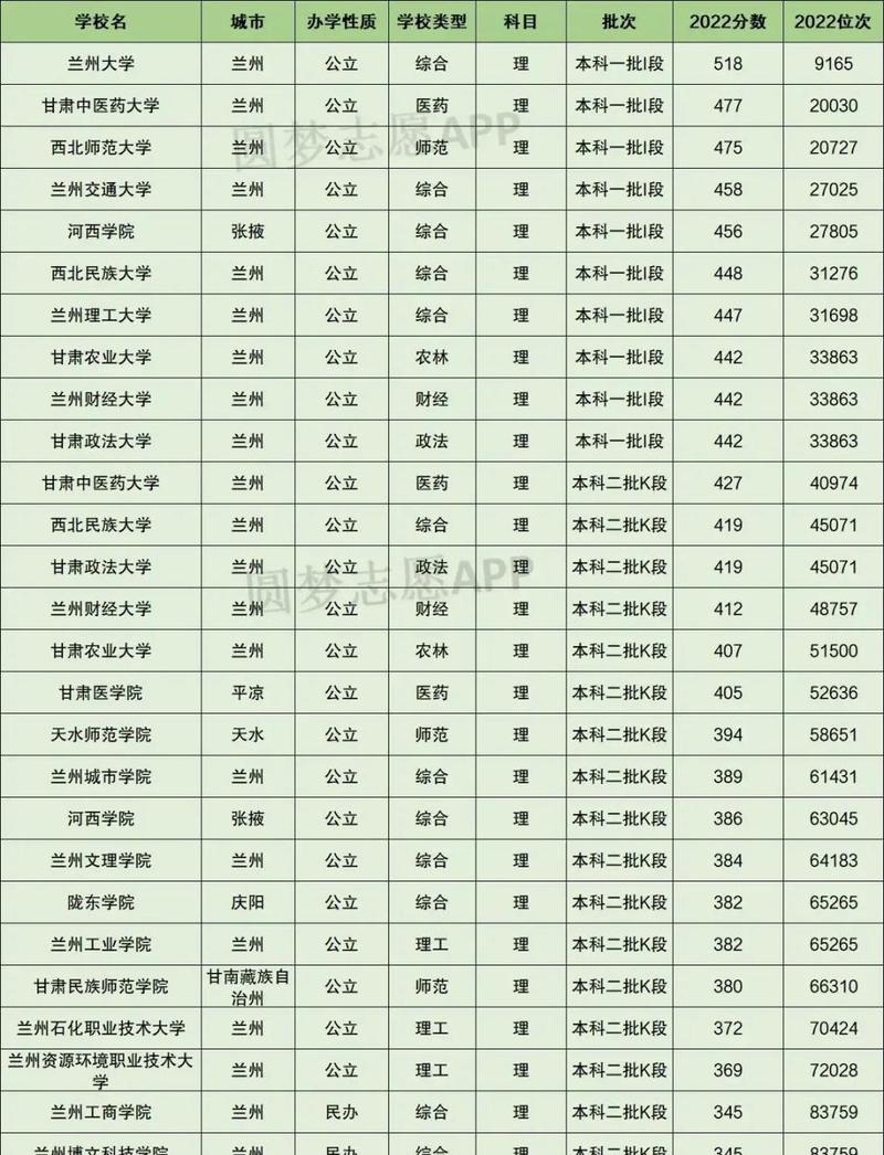 甘肃高考排名28000-29000位次能上什么大学(2026物理类) 第1张 甘肃高考排名28000-29000位次能上什么大学(2026物理类) 第1张