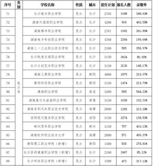天府新区航空旅游职业学院在湖南各专业2026招生人数、录取分数线（附：招生计划表）  第1张