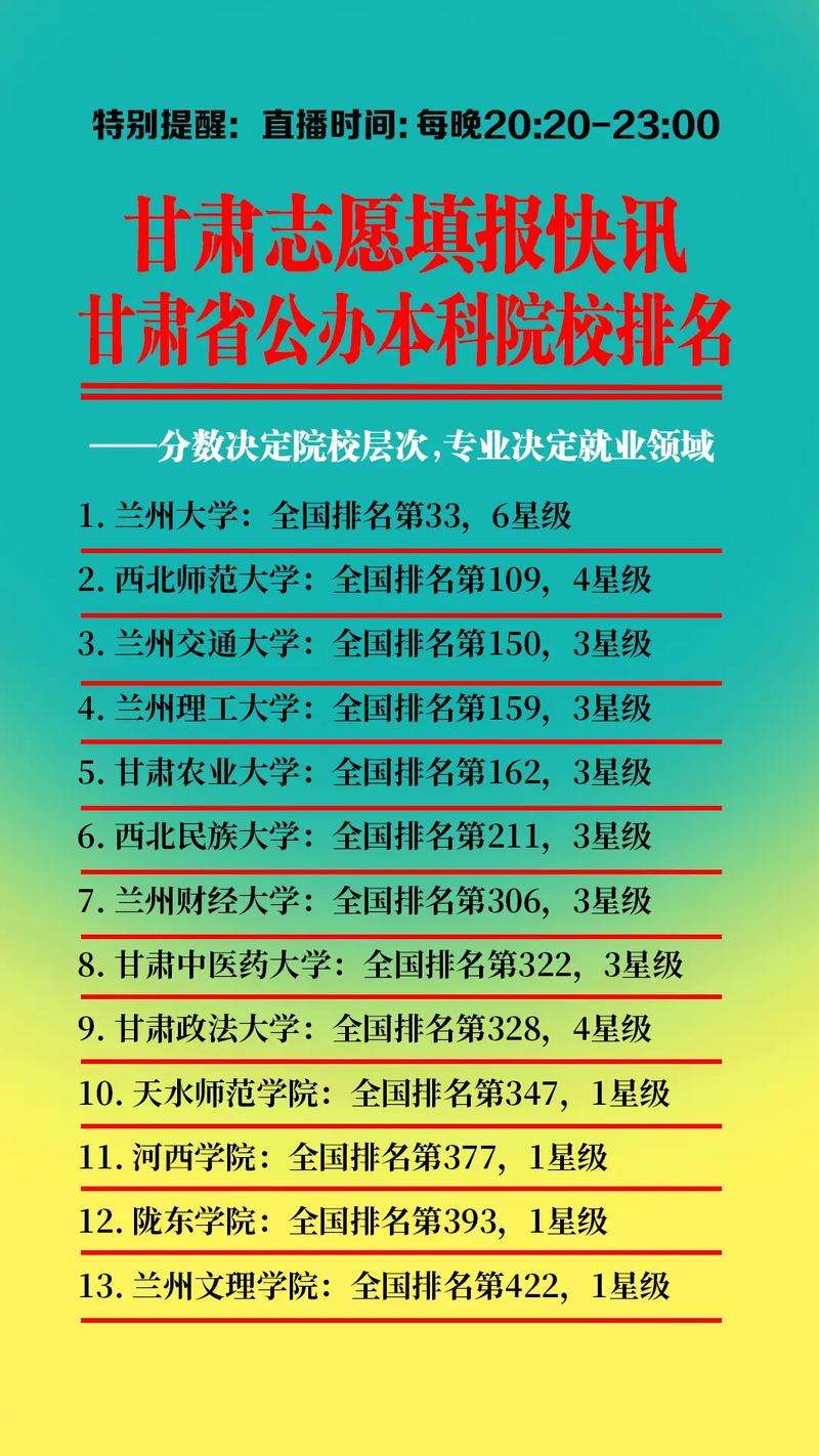 甘肃高考排名26000-27000位次能上什么大学(2026物理类) 第1张 甘肃高考排名26000-27000位次能上什么大学(2026物理类) 第1张