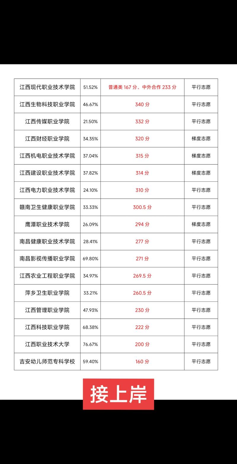 江西考生多少分能上喀什职业技术学院2026（附2022-2025录取分数线）  第1张