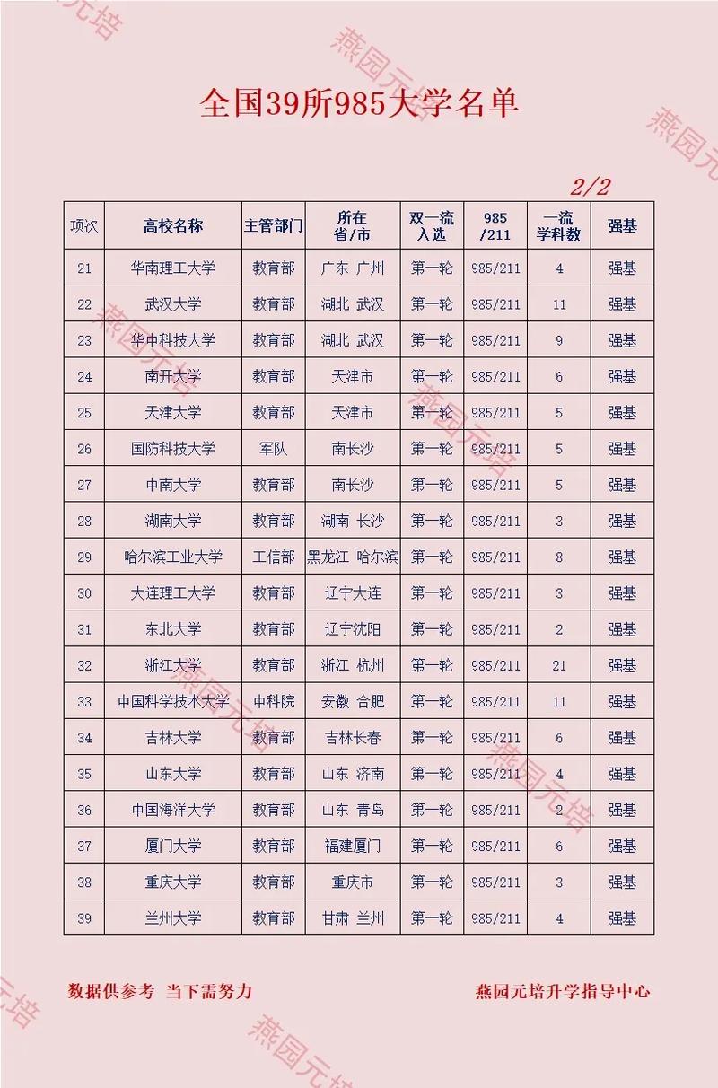 581分能上什么大学(有哪些可以报考的好院校) 第1张 581分能上什么大学(有哪些可以报考的好院校) 第1张