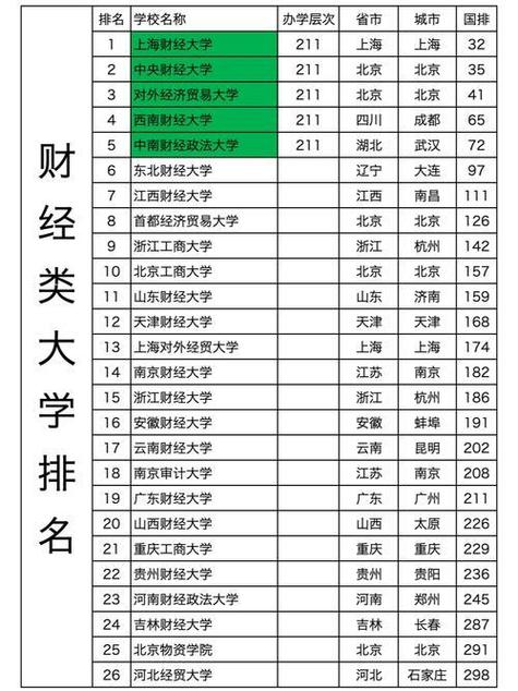 重庆贸易经济专业大学排名一览表(附分数线) 第1张 重庆贸易经济专业大学排名一览表(附分数线) 第1张