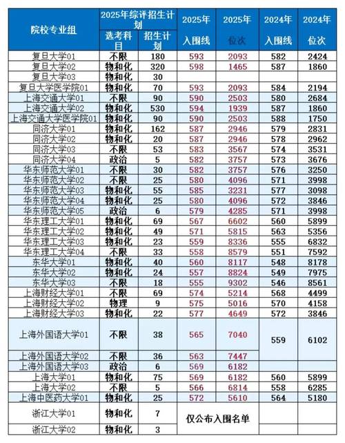2026上海考多少分能上喀什大学(附2022-2025录取分数线) 第1张 2026上海考多少分能上喀什大学(附2022-2025录取分数线) 第1张