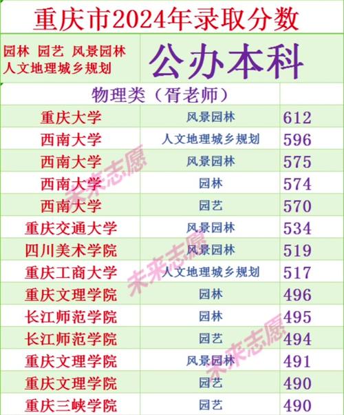 重庆国际经济与贸易专业大学排名一览表(附分数线) 第1张 重庆国际经济与贸易专业大学排名一览表(附分数线) 第1张