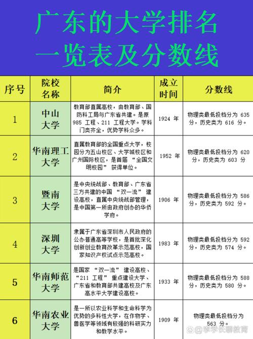 广东高考排名192000-193000位次能上什么大学(2026历史类) 第1张 广东高考排名192000-193000位次能上什么大学(2026历史类) 第1张
