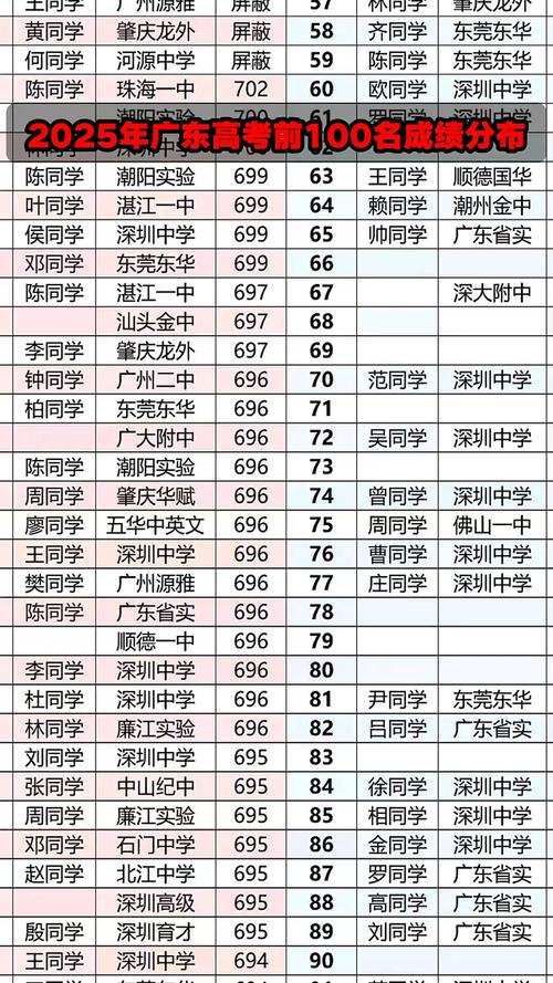 广东高考排名237000-238000位次能上什么大学（2026历史类）  第1张