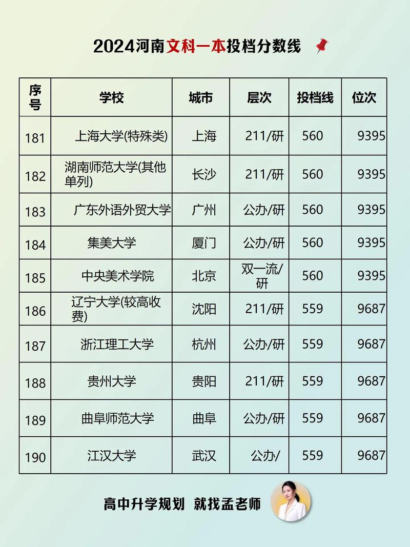 513分文科能上什么大学（2026报考推荐）  第1张