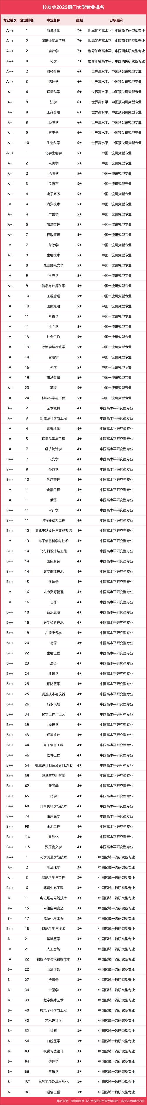 福建物理类580分能上什么学校2025(好大学有哪些) 第1张 福建物理类580分能上什么学校2025(好大学有哪些) 第1张