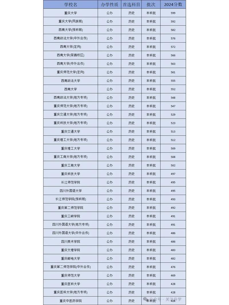 重庆数学类专业大学排名一览表（附分数线）  第1张