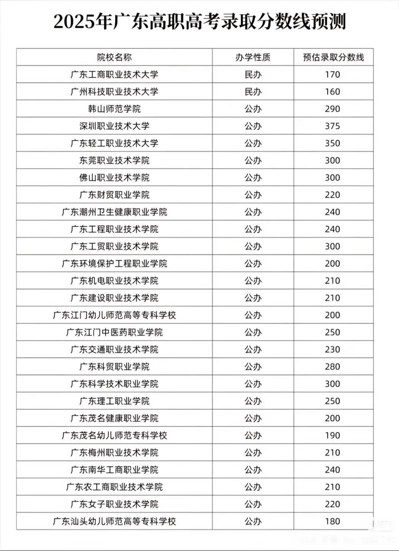 广州科技职业技术大学在湖南录取分数线、位次、招生人数(2023-2025招生计划) 第1张 广州科技职业技术大学在湖南录取分数线、位次、招生人数(2023-2025招生计划) 第1张