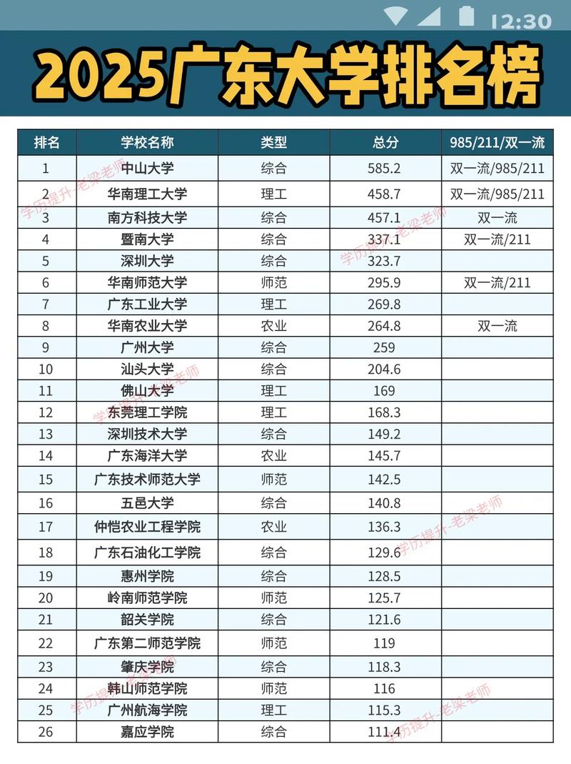 广东高考历史类排名240000-241000位次能上什么大学(2026) 第1张 广东高考历史类排名240000-241000位次能上什么大学(2026) 第1张