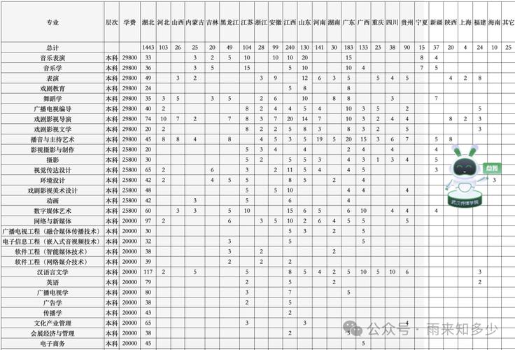 戏剧影视导演专业大学有哪些(2026最新排名榜一览) 第1张 戏剧影视导演专业大学有哪些(2026最新排名榜一览) 第1张