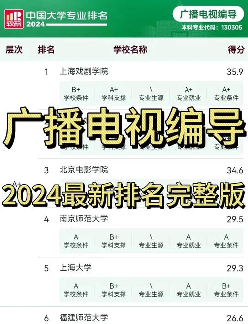 广播电视编导专业大学有哪些（2026最新排名榜一览）  第1张