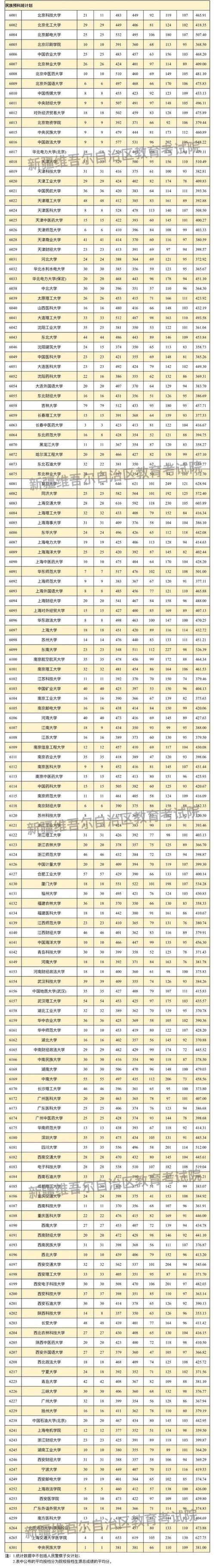 新疆考上塔里木职业技术学院要多少分2026「附2022-2025录取分数线」 第1张 新疆考上塔里木职业技术学院要多少分2026「附2022-2025录取分数线」 第1张