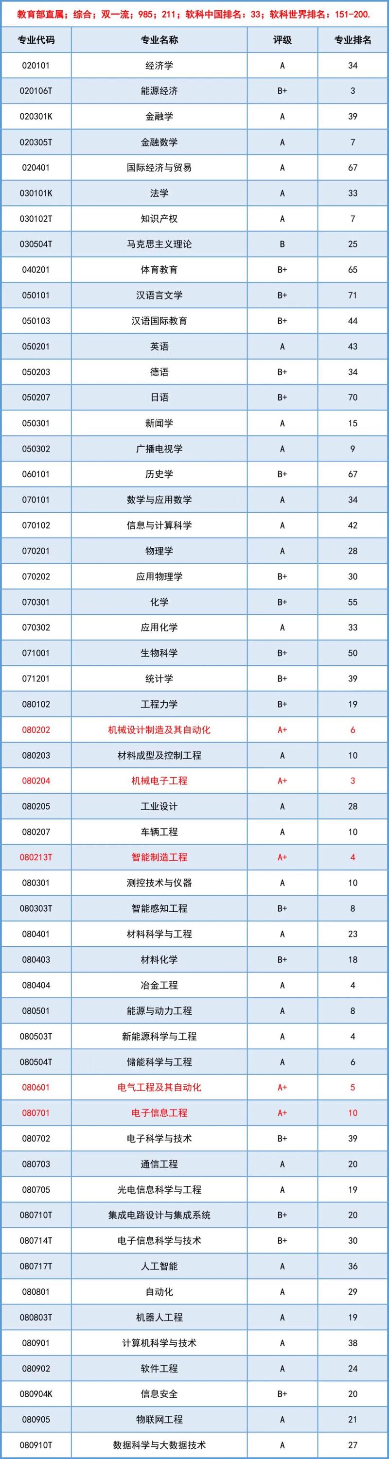 重庆功能材料专业大学排名及分数线(2026最新名单) 第1张 重庆功能材料专业大学排名及分数线(2026最新名单) 第1张