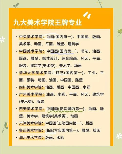 美术学专业大学有哪些(最新排名榜一览2026) 第1张 美术学专业大学有哪些(最新排名榜一览2026) 第1张