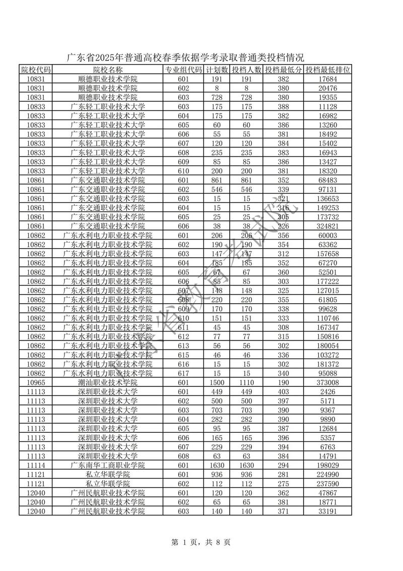 广东工商职业技术大学在江苏录取分数线、位次、招生人数（2023-2025招生计划）  第1张